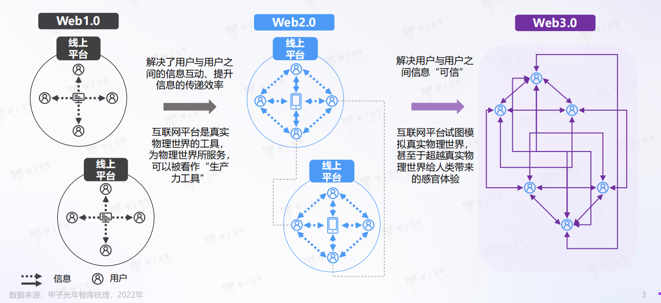 web3.0科技资讯(web development tool)下载