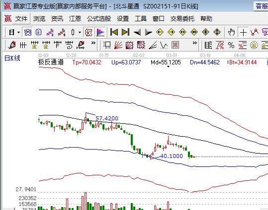 北斗星科技资讯(北斗星科技资讯官网)下载