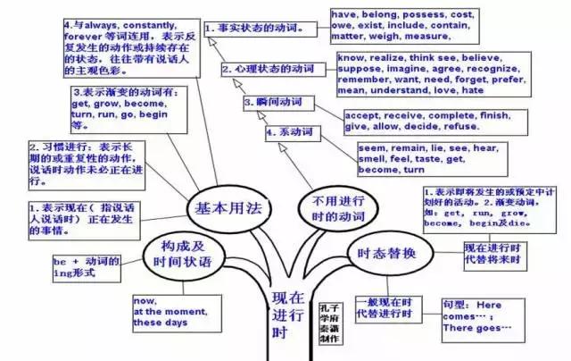 资讯科技与词汇教学(资讯科技与词汇教学的关系)下载