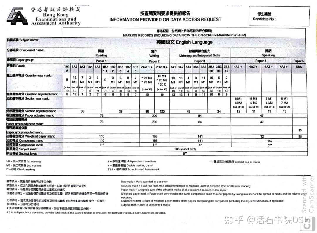 dse资讯与通讯科技科的简单介绍