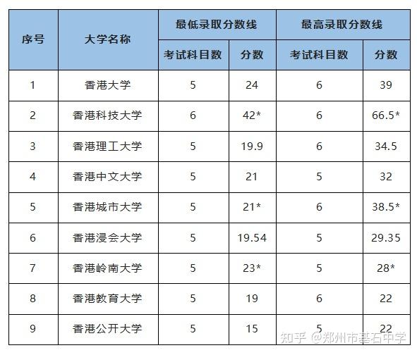 dse资讯与通讯科技科的简单介绍