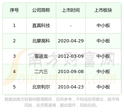 直真科技最新资讯(直真科技公司怎么样)下载