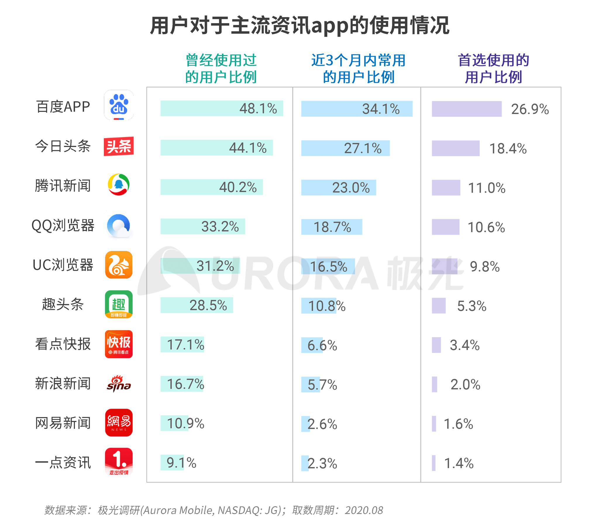 科技资讯最好的app(最新的科技资讯从哪里获得)下载