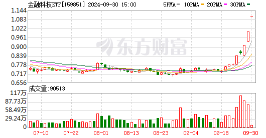 恒生资讯科技业指数hsciit的简单介绍