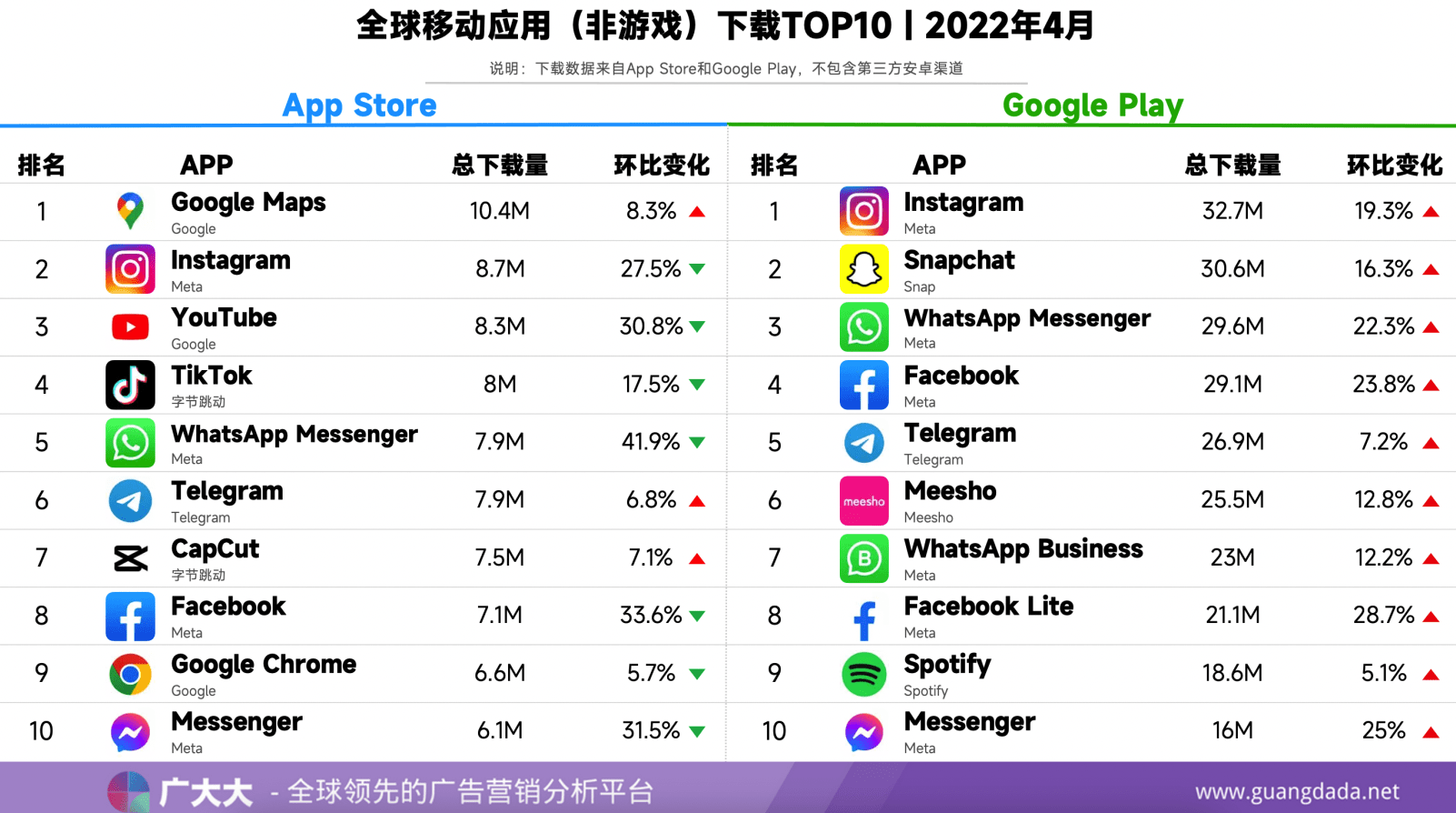 美国应用下载app(下载美国app store)下载