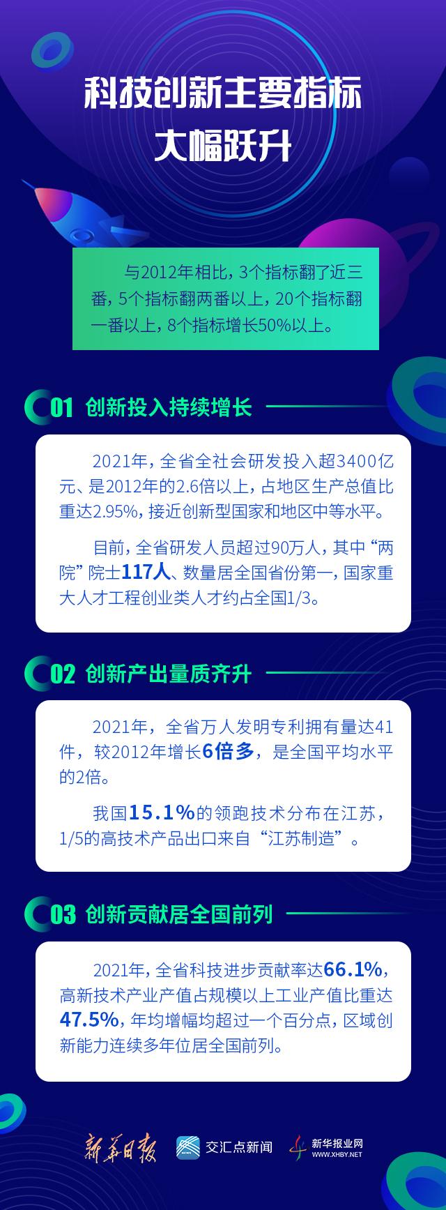 最新科技资讯中国(2021中国最新科技新闻消息)下载