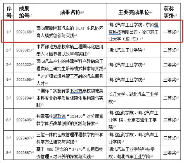 湖北科技资讯(湖北科技有限公司官网)下载