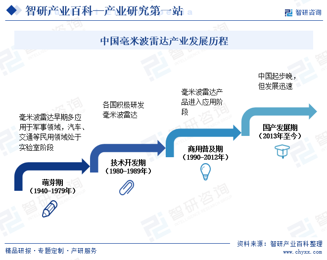 毫米波雷达及其应用下载(毫米波雷达及其应用 pdf)下载