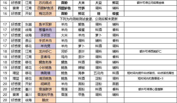 手游真实烹饪攻略(手游真实烹饪攻略视频)下载