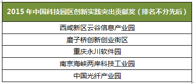 关于chn科技资讯抽奖平台的信息