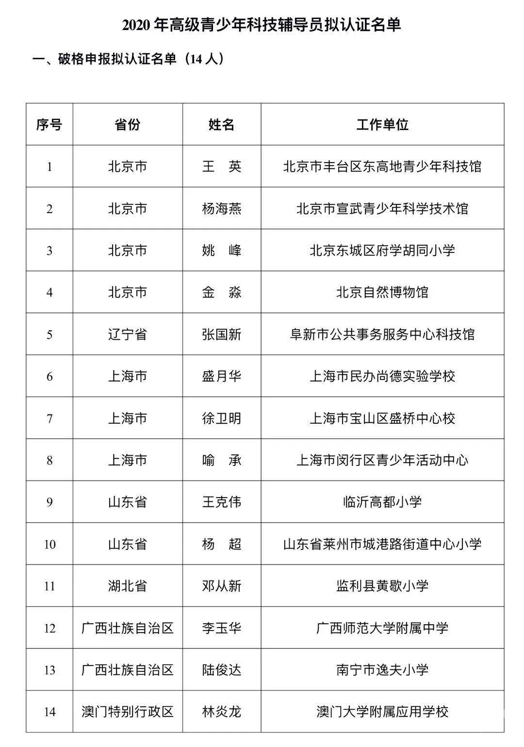 资讯科技有哪些专业(资讯科技有哪些专业可以报考)下载