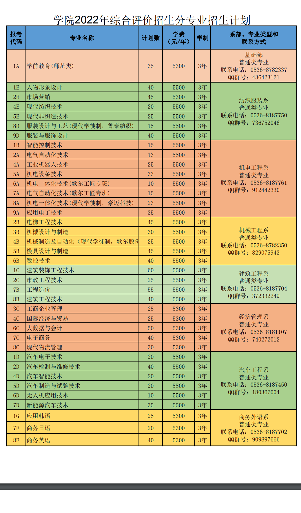 资讯科技有哪些专业(资讯科技有哪些专业可以报考)下载