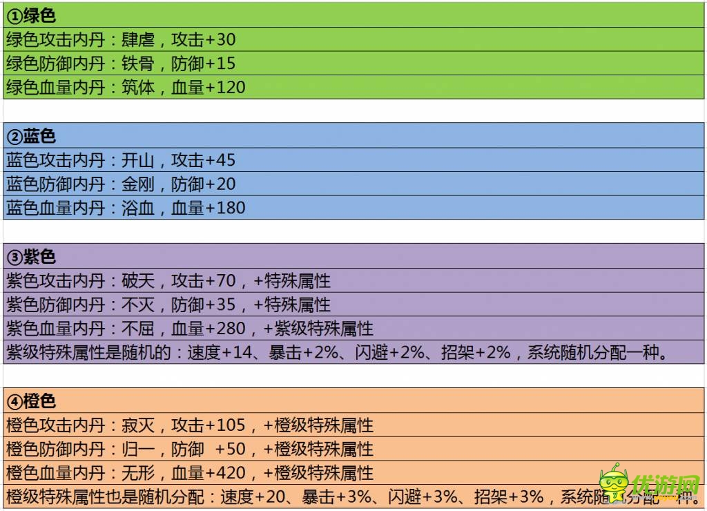 秦时明月手游平民攻略(秦时明月手游平民攻略大全)下载