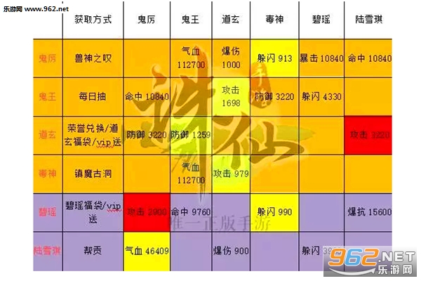 诛仙手游双阵灵搭配(诛仙手游开双阵灵要多少元宝)下载