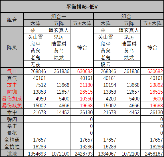 诛仙手游双阵灵搭配(诛仙手游开双阵灵要多少元宝)下载