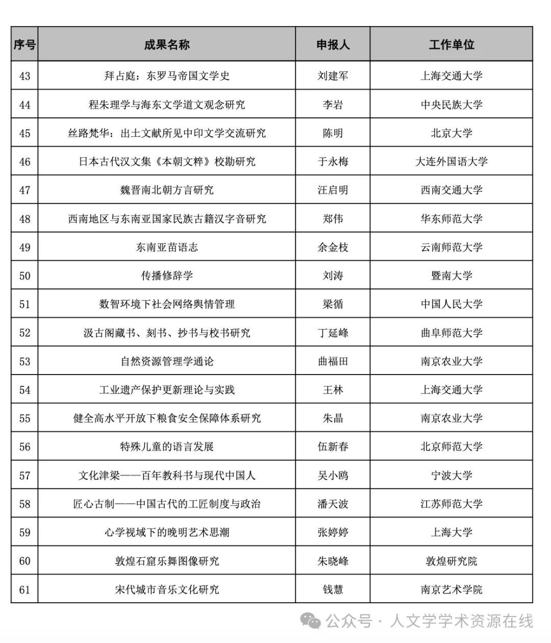 科技成果资讯库(科技成果登记系统)下载