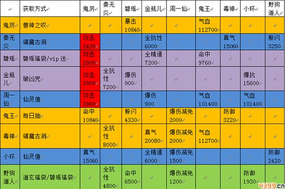 诛仙手游阵灵(诛仙手游阵灵怎么获得)下载