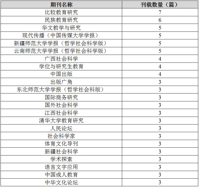 科技资讯是cssci(科技资讯是国家级期刊吗)下载