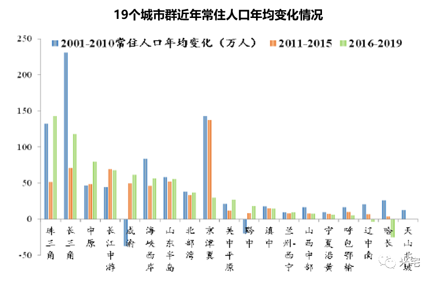 科技资讯发达的城市排名(科技资讯发达的城市排名表)下载