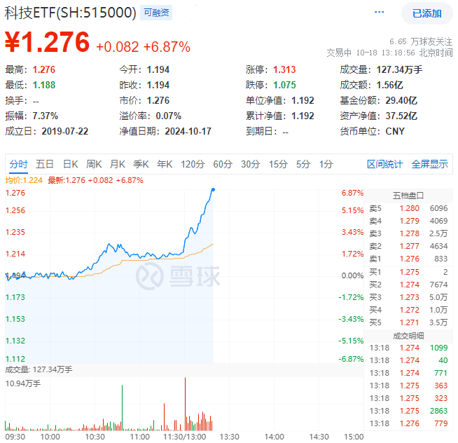 资讯科技股票行情(资讯科技股票行情走势)下载