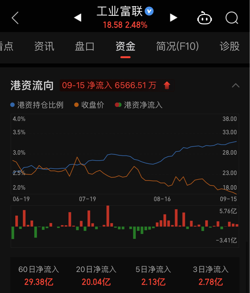 资讯科技股票行情(资讯科技股票行情走势)下载