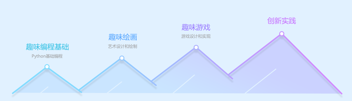 趣味编程应用软件下载(趣味编程应用软件下载手机版)下载