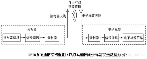 rfid原理与应用pdf下载(rfid原理与应用课后答案文档)下载