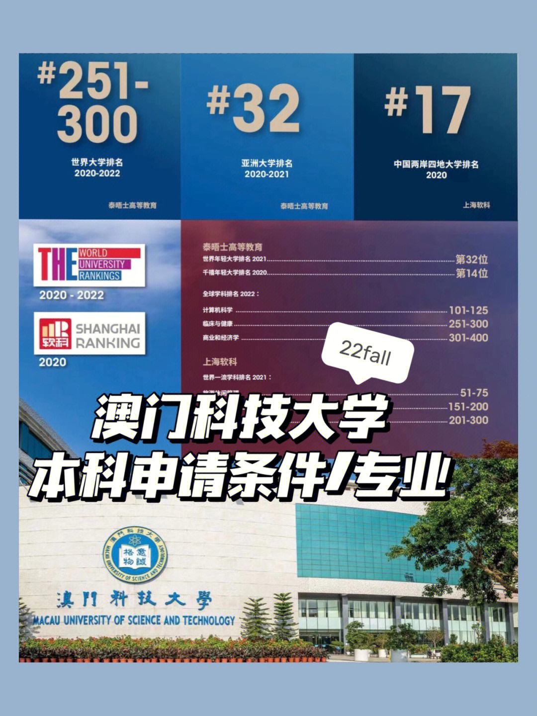 澳科技大学资讯科技学院(澳科大2020年最新情况)下载