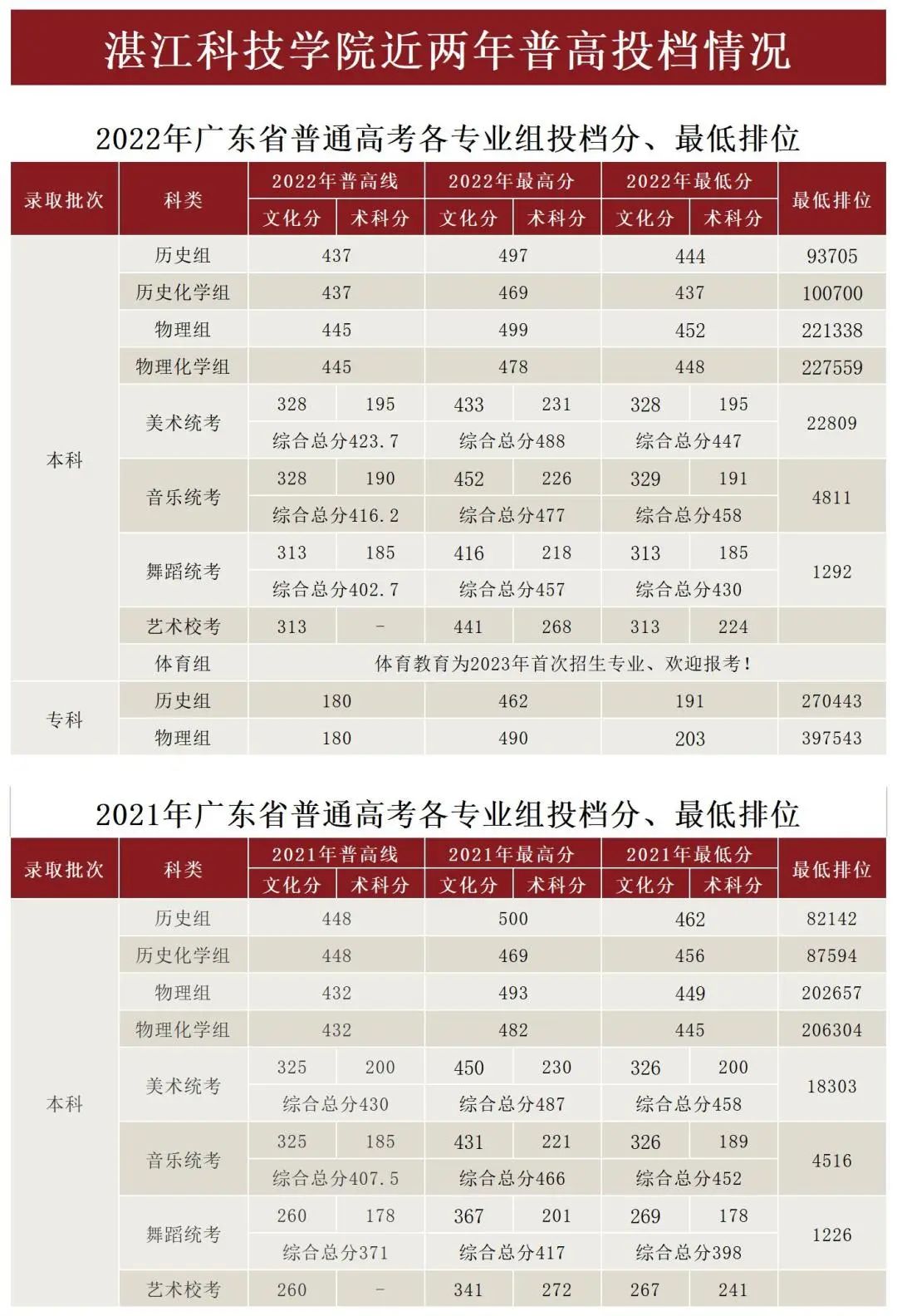 资讯科技专业属于哪类(资讯科技学院是什么专业)下载