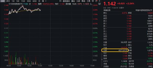 核心科技最新资讯(核心科技最新资讯新闻)下载