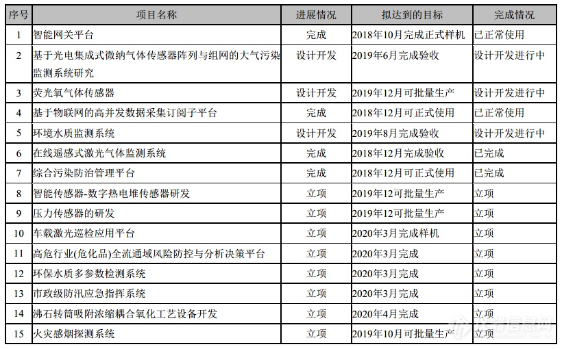 汉威科技最新资讯(汉威科技股份有限公司)下载