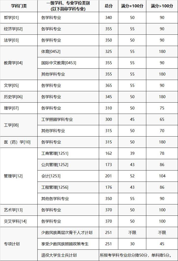 科技资讯一览表(科技资讯一览表图片)下载