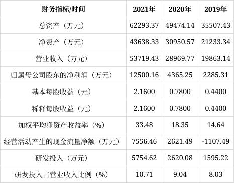 灿瑞科技资讯怎么样(华灿光电股份有限公司怎么样)下载