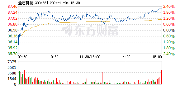 全志科技广发资讯(广发先锋科技混合基金今日行情)下载