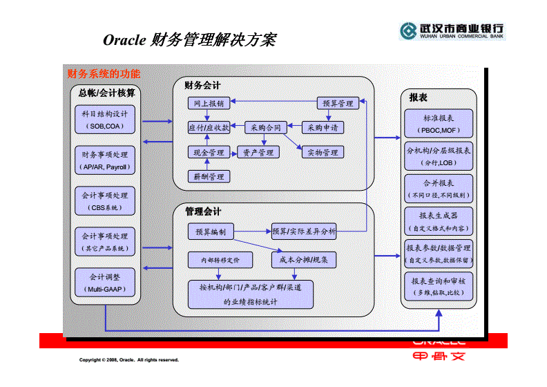 oracle应用开发教程pdf下载(oracle数据库应用开发及实践课后答案)下载