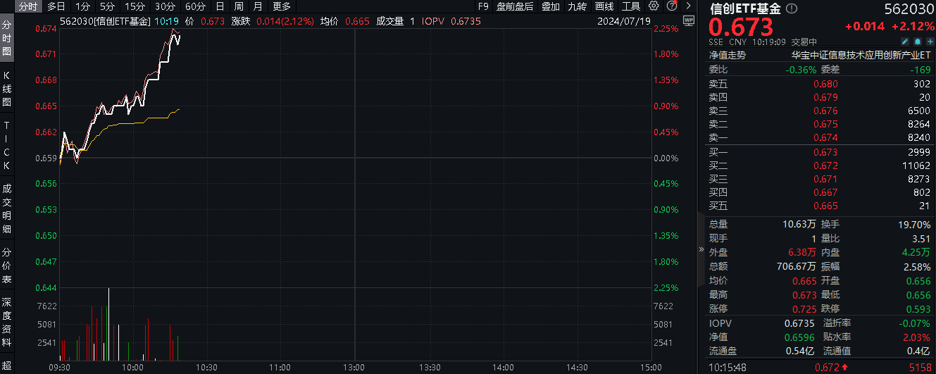 曙光科技最新资讯(曙光 科技)下载