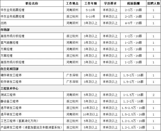 资讯科技有限公司招人(资讯科技有限公司招人要求)下载