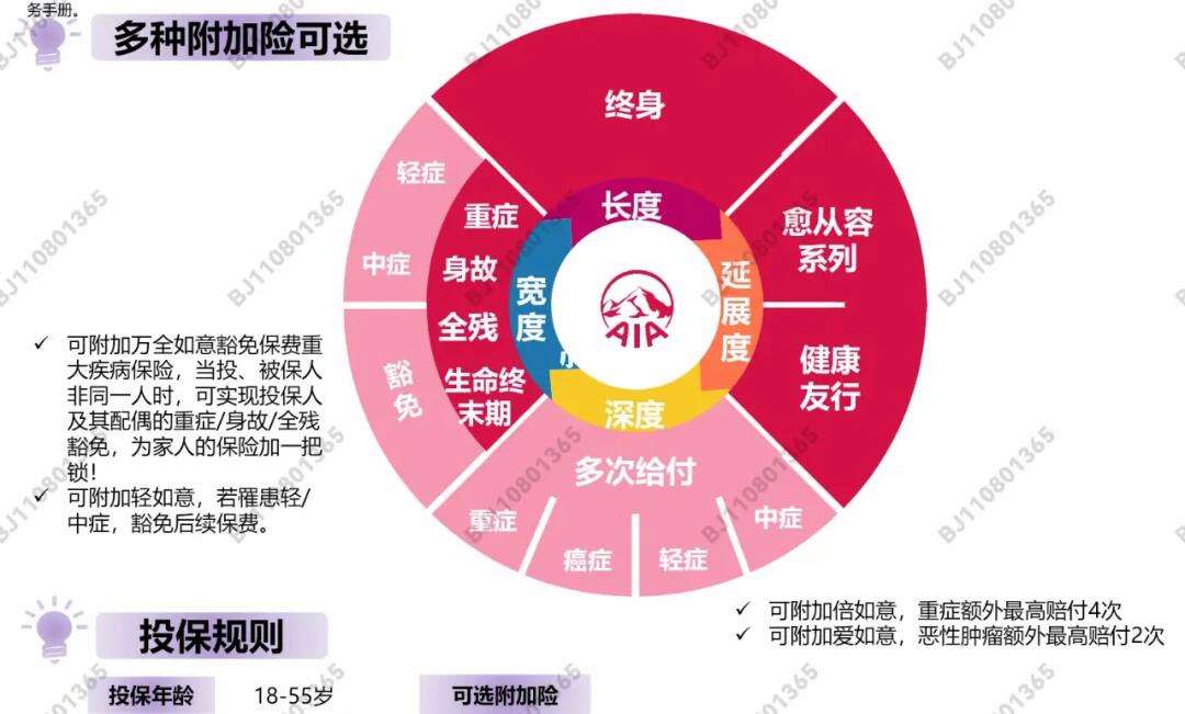 aia友邦资讯科技(AIA友邦资讯科技有限公司)下载