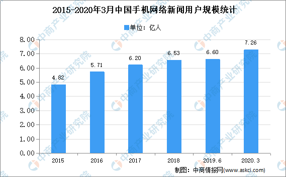 包含资讯科技专业前景分析的词条