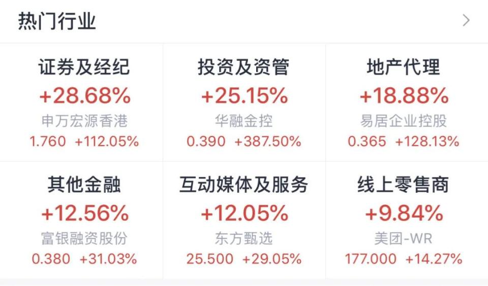 科技资讯相关国企股票(科技资讯相关国企股票代码)下载