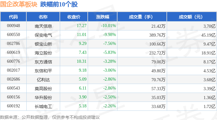 科技资讯相关国企股票(科技资讯相关国企股票代码)下载