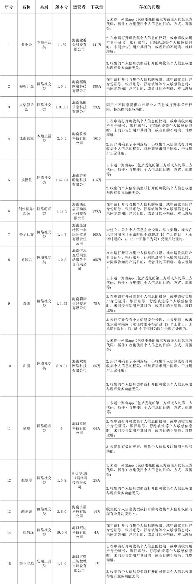 海口科技资讯(海口科技资讯官网)下载