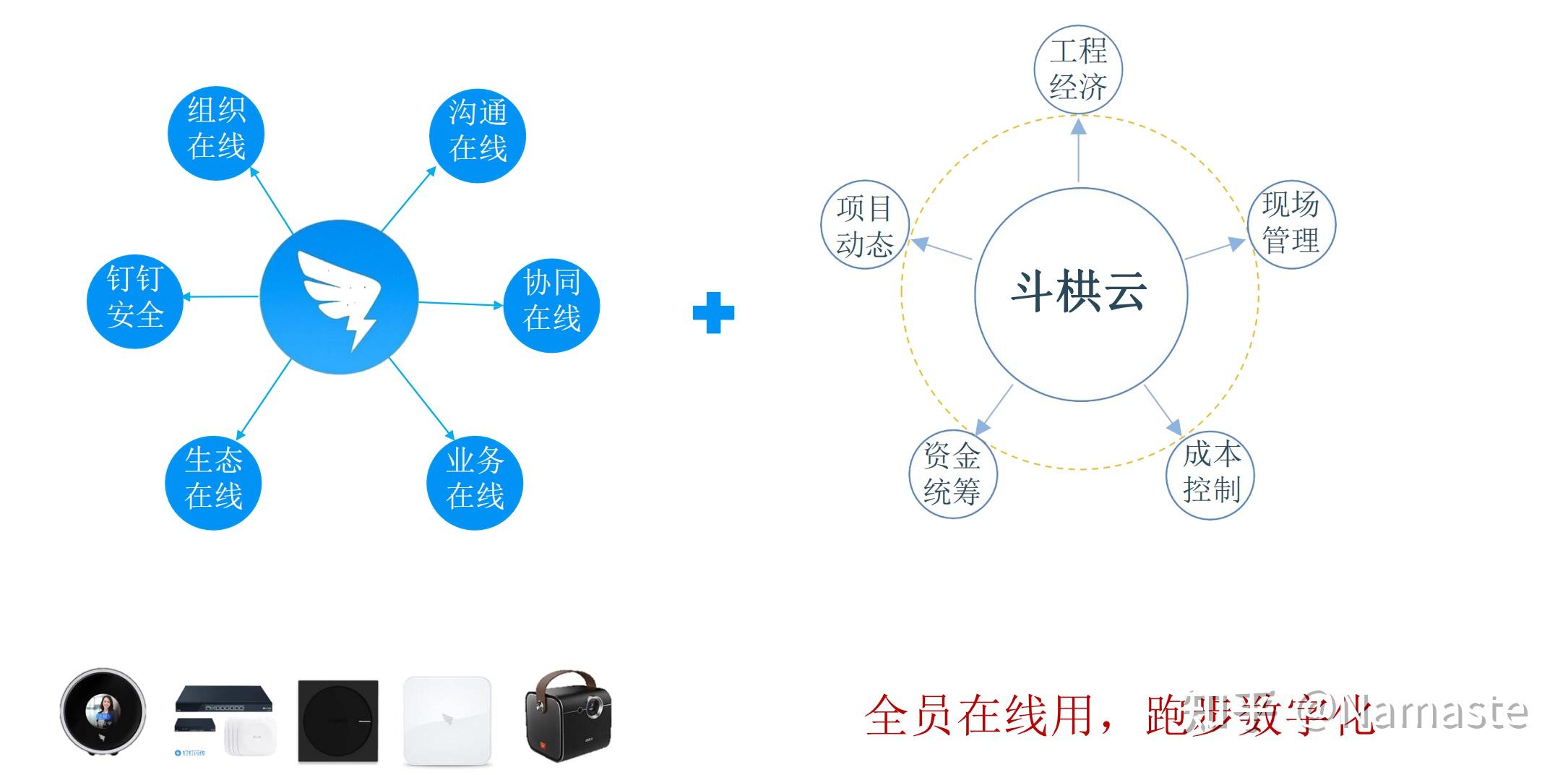 钉钉数字化应用教程下载(钉钉数字化管理师是什么意思)下载