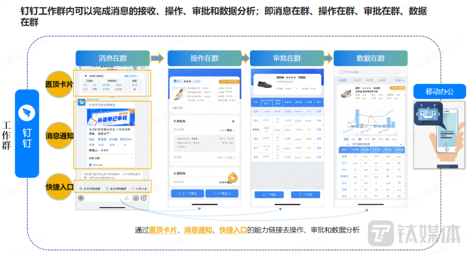 钉钉数字化应用教程下载(钉钉数字化管理师是什么意思)下载