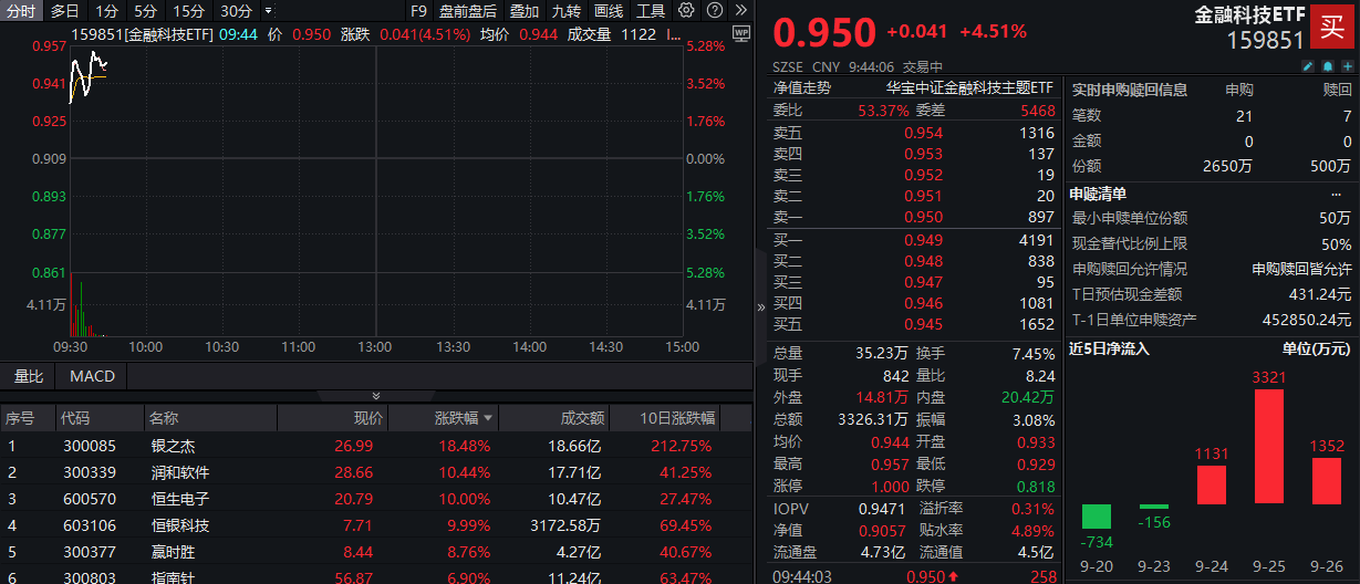 金融科技应用资讯是什么(金融科技应用专业主要学什么)下载