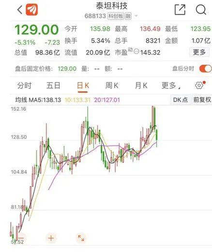 泰坦科技股票最新资讯(泰坦科技股票最新资讯消息)下载