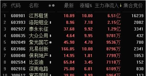 佳都科技股票最新资讯网(佳都科技股票最新资讯网址)下载