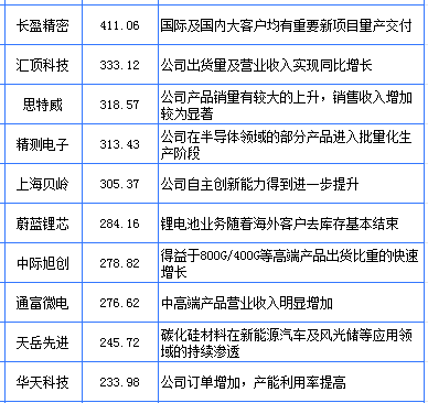 汇顶科技股票资讯(汇顶科技的股票代码是多少)下载