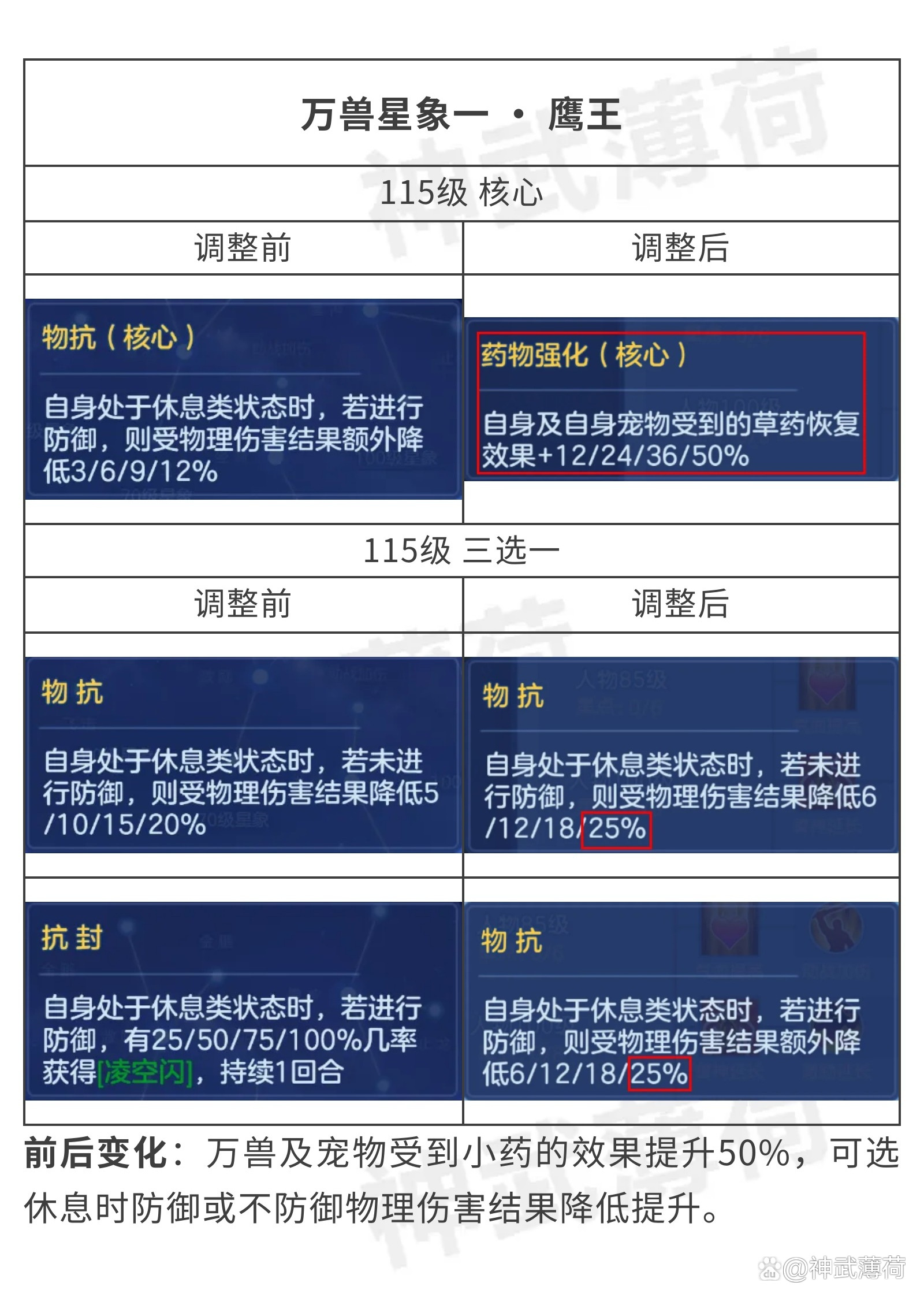 神武手游115卡级攻略(神武手游115升120多少经验)下载