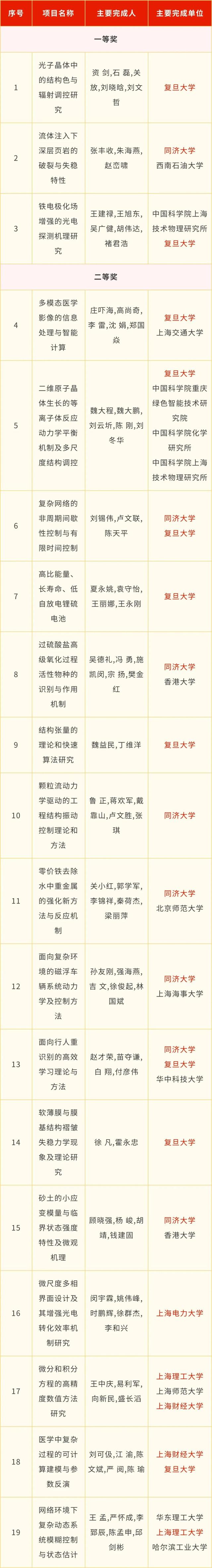 上海人才科技资讯(上海人才科技资讯网)下载